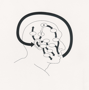 Dennett diagram